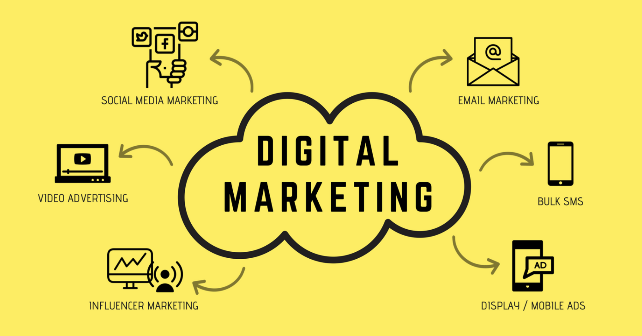 HOW TO LEARN DIGITAL MARKETING